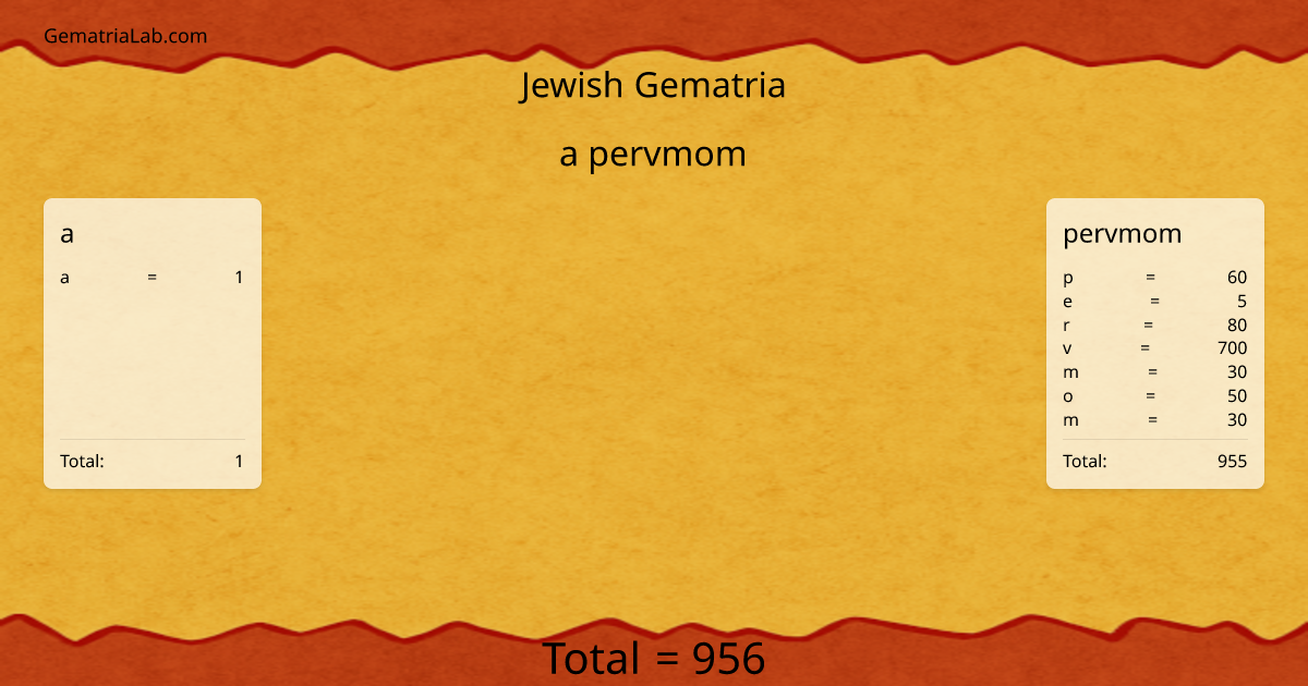 a pervmom in jewish Gematria